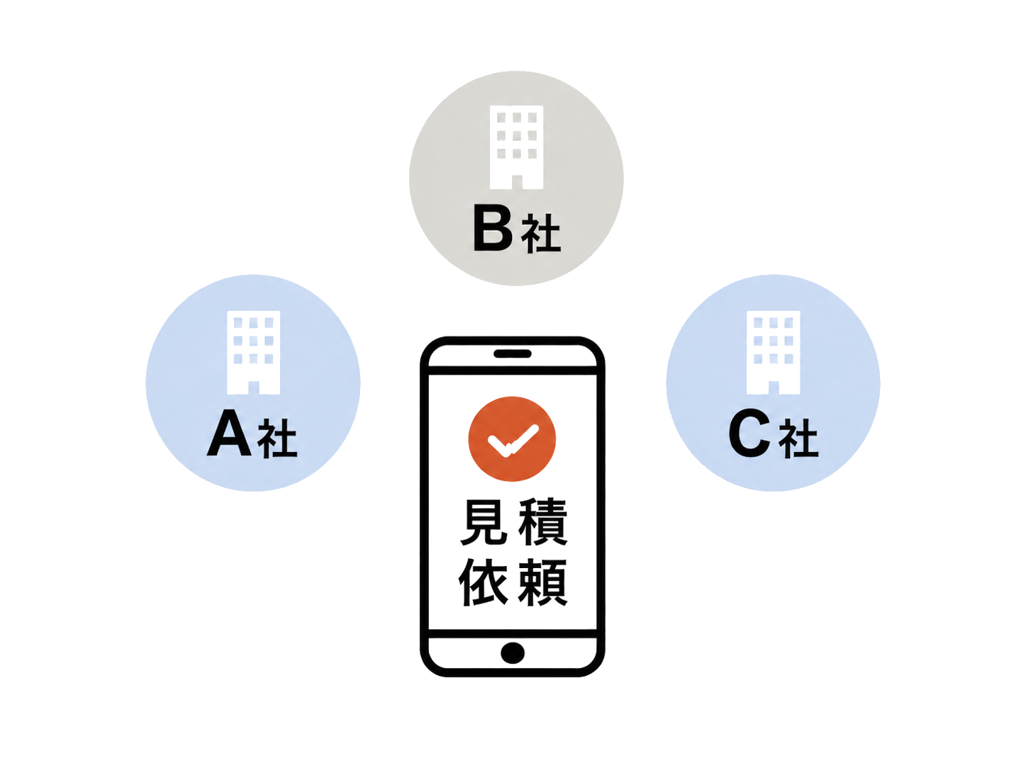 複数業者へ見積依頼するイメージ